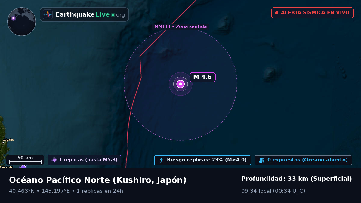 Océano Pacífico Norte (Japón)