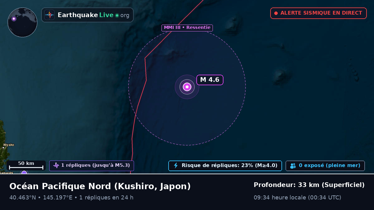 Océan Pacifique Nord (Japon)