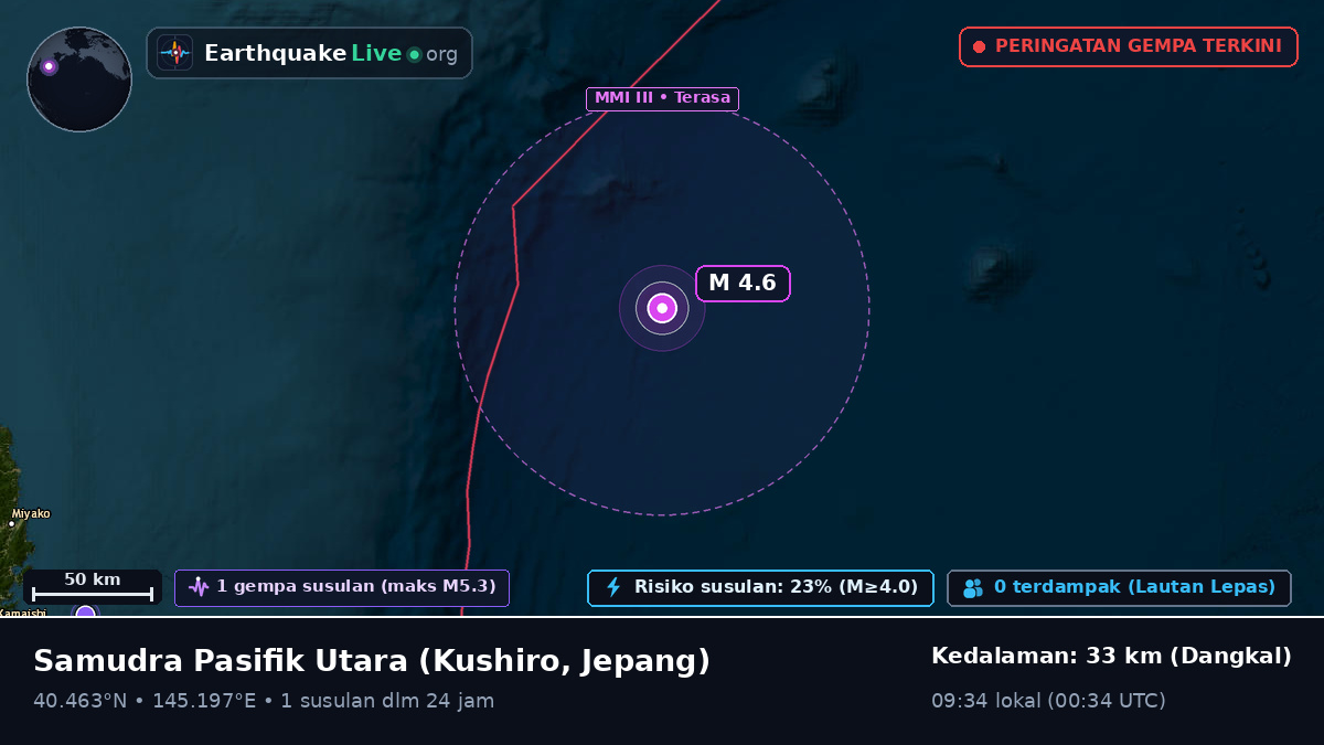 Samudra Pasifik Utara (Jepang)