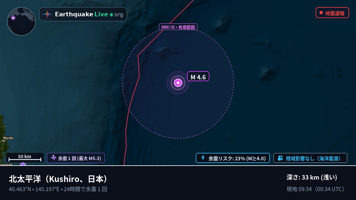 北太平洋 (日本)
