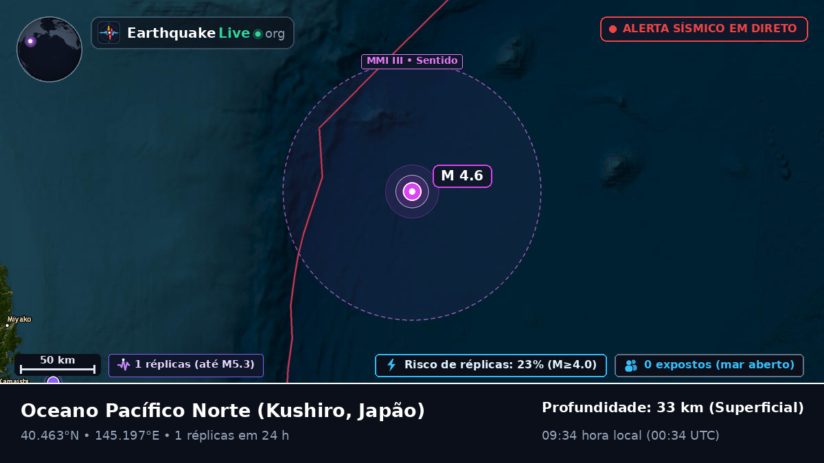 Oceano Pacífico Norte (Japão)