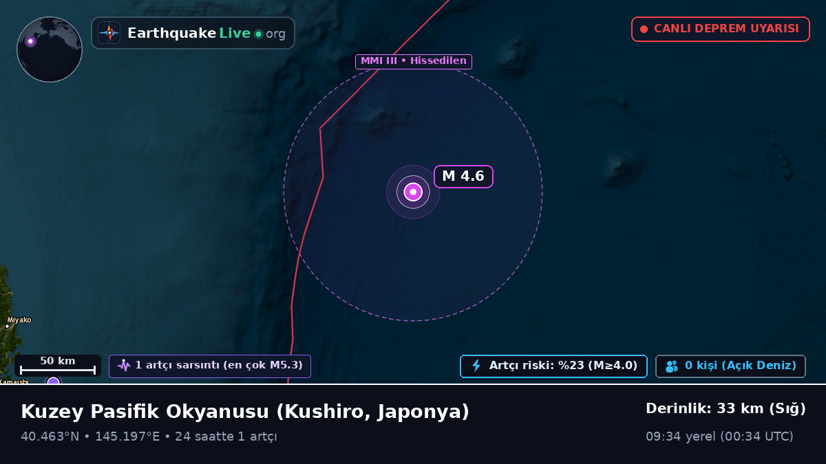 Kuzey Pasifik Okyanusu (Japonya)