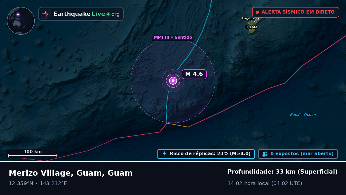 Mar das Filipinas (Guam)
