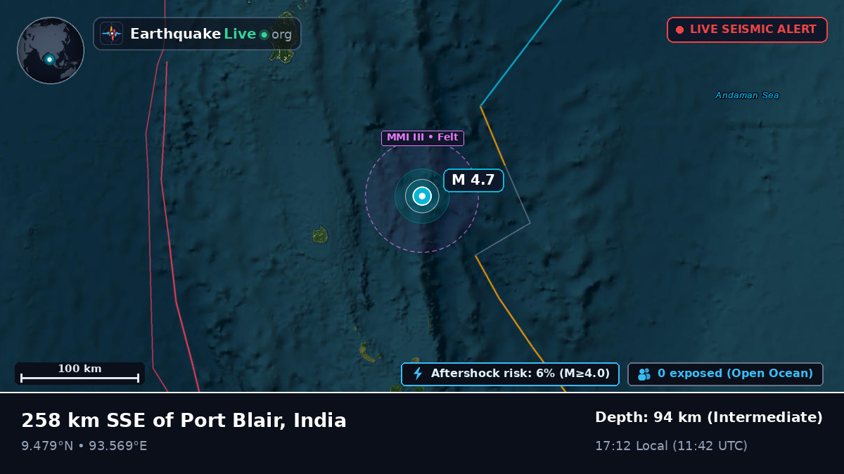 Indian Ocean (India)