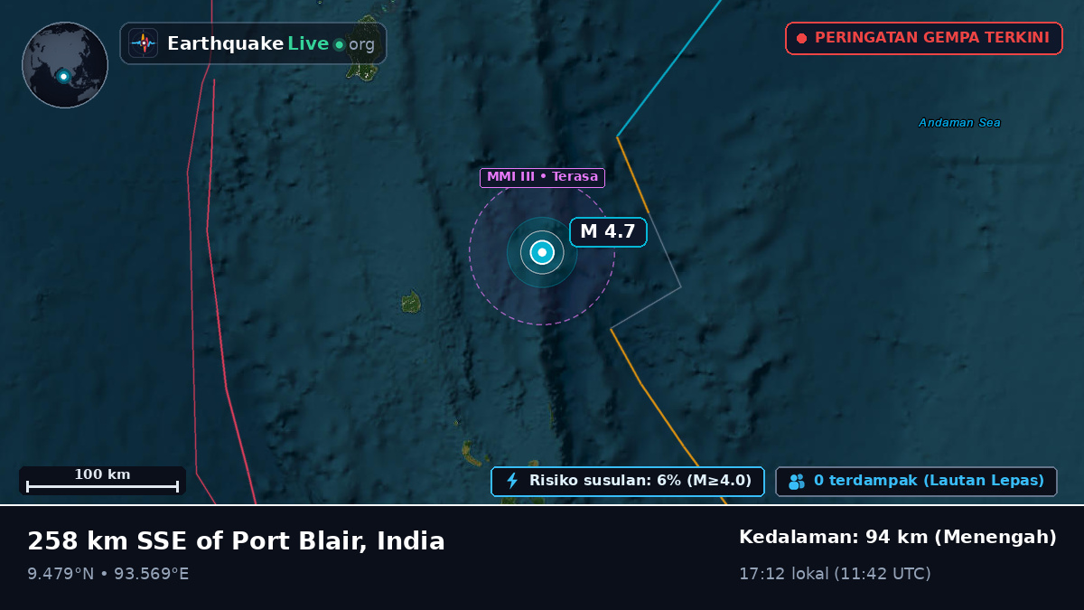 Samudra Hindia (India)