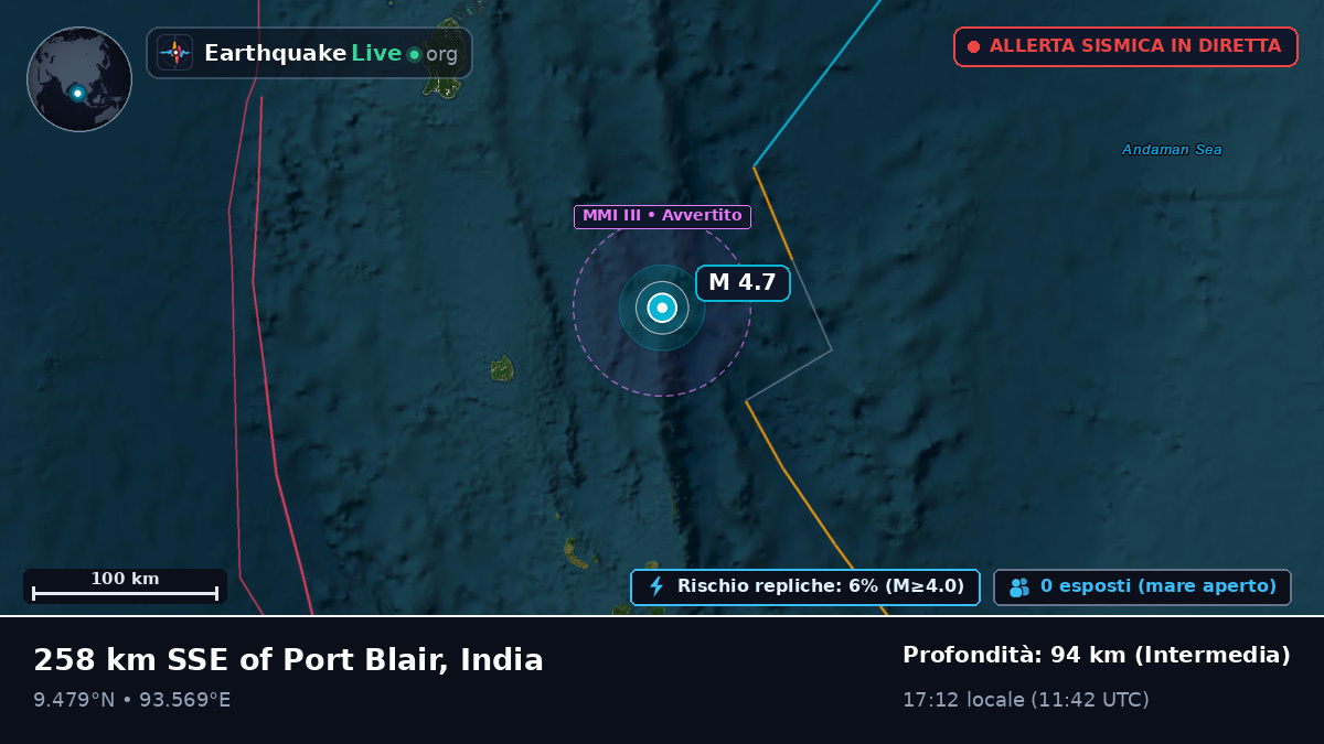 Oceano Indiano (India)