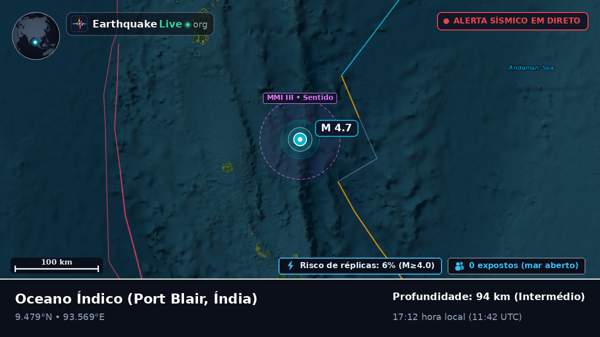 Oceano Índico (Índia)