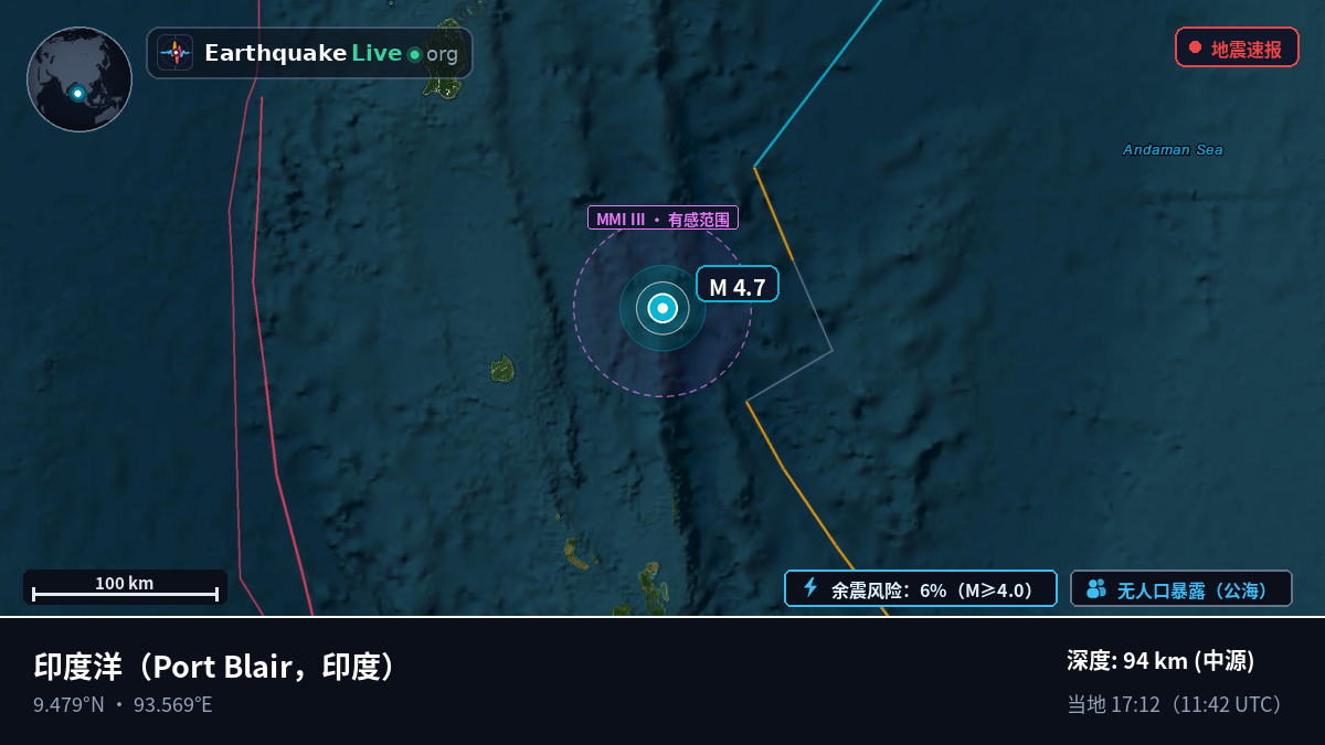 印度洋 (印度)