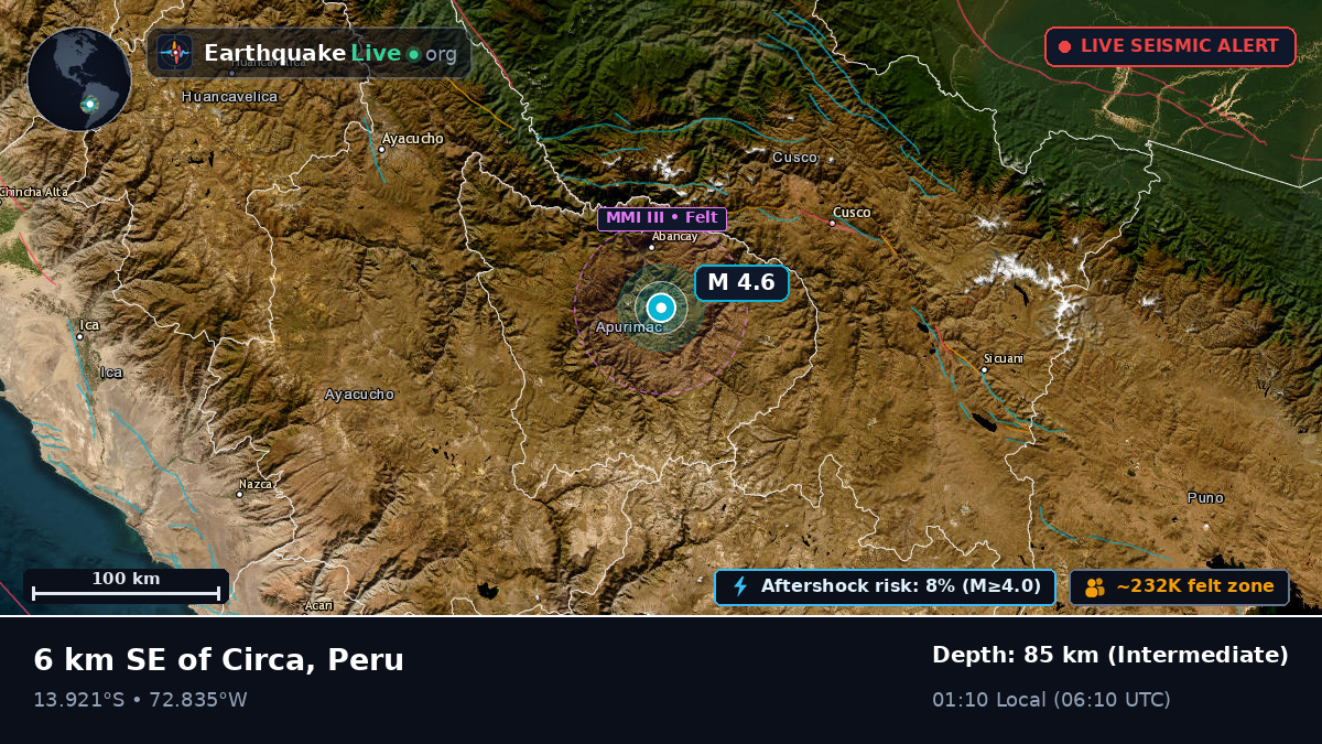 Abancay, Apurímac, Peru