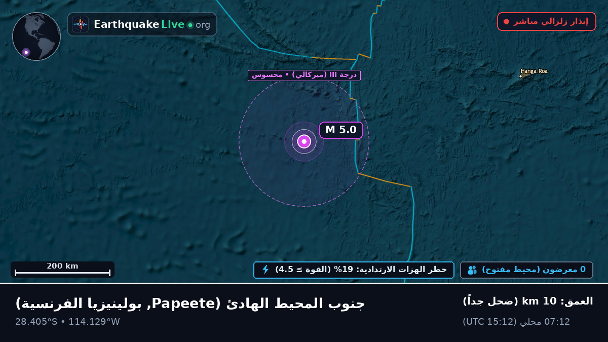 جنوب المحيط الهادئ (بولينيزيا الفرنسية)