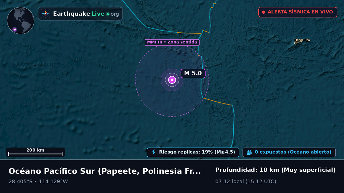Océano Pacífico Sur (Polinesia Francesa)