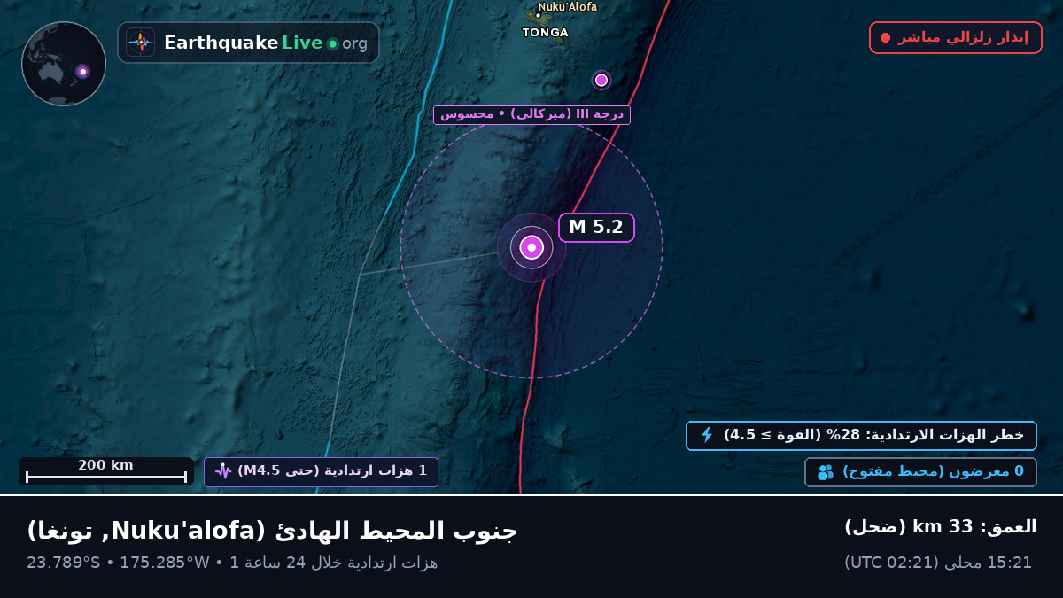 جنوب المحيط الهادئ (تونغا)