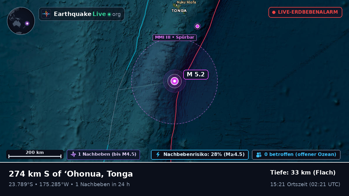 Südpazifik (Tonga)