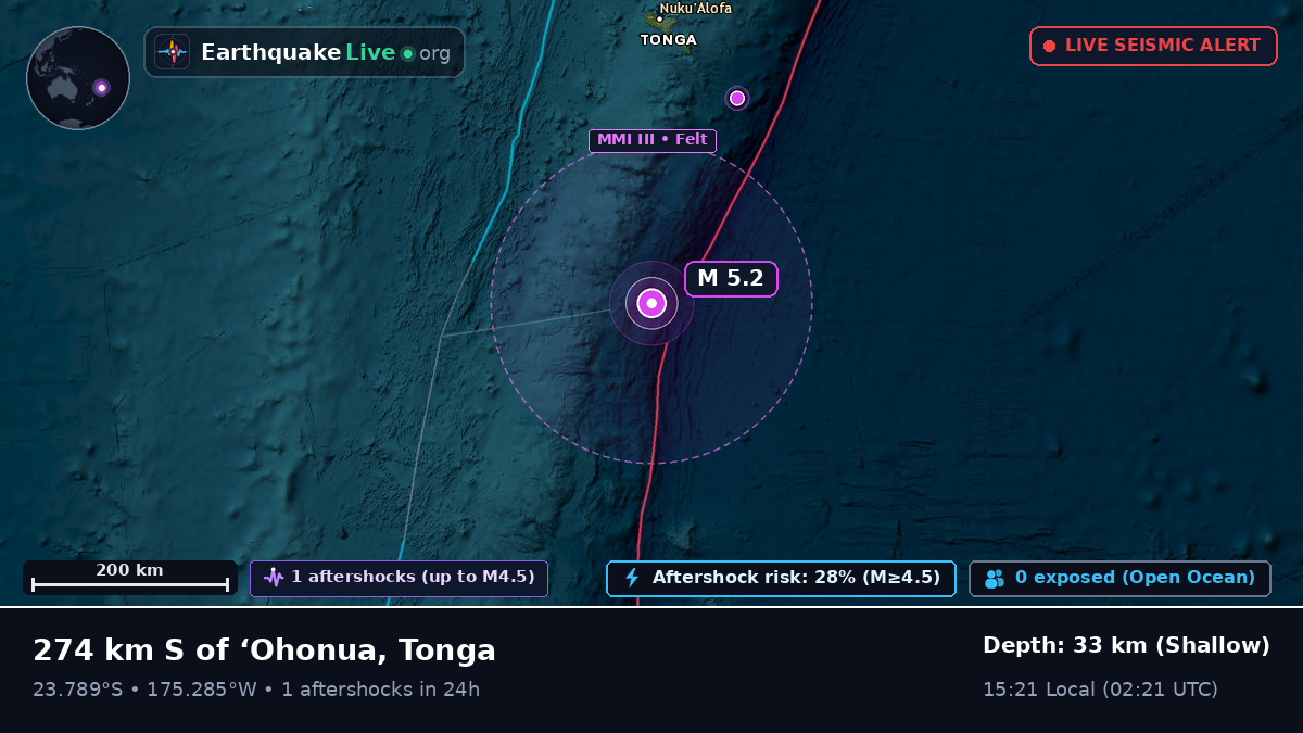 South Pacific Ocean (Tonga)