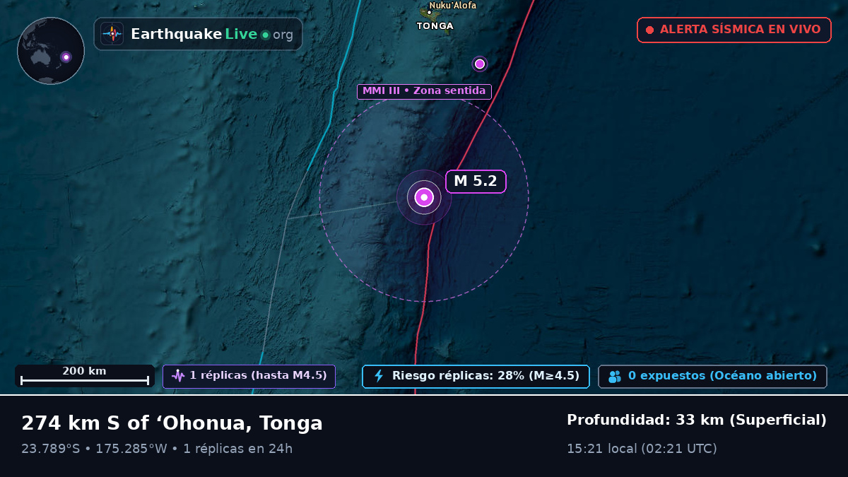 Océano Pacífico Sur (Tonga)