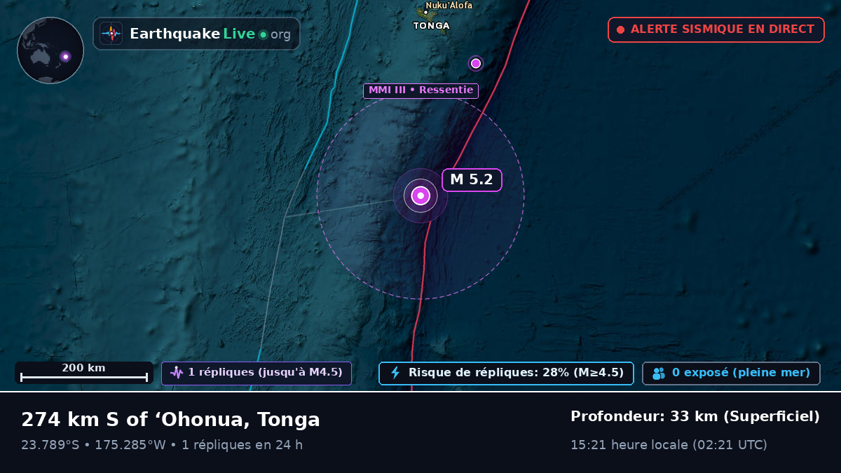 Océan Pacifique Sud (Tonga)