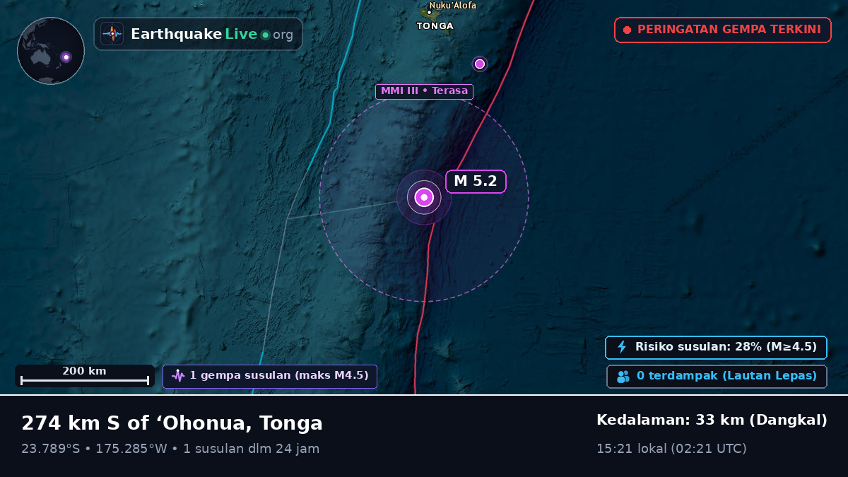 Samudra Pasifik Selatan (Tonga)