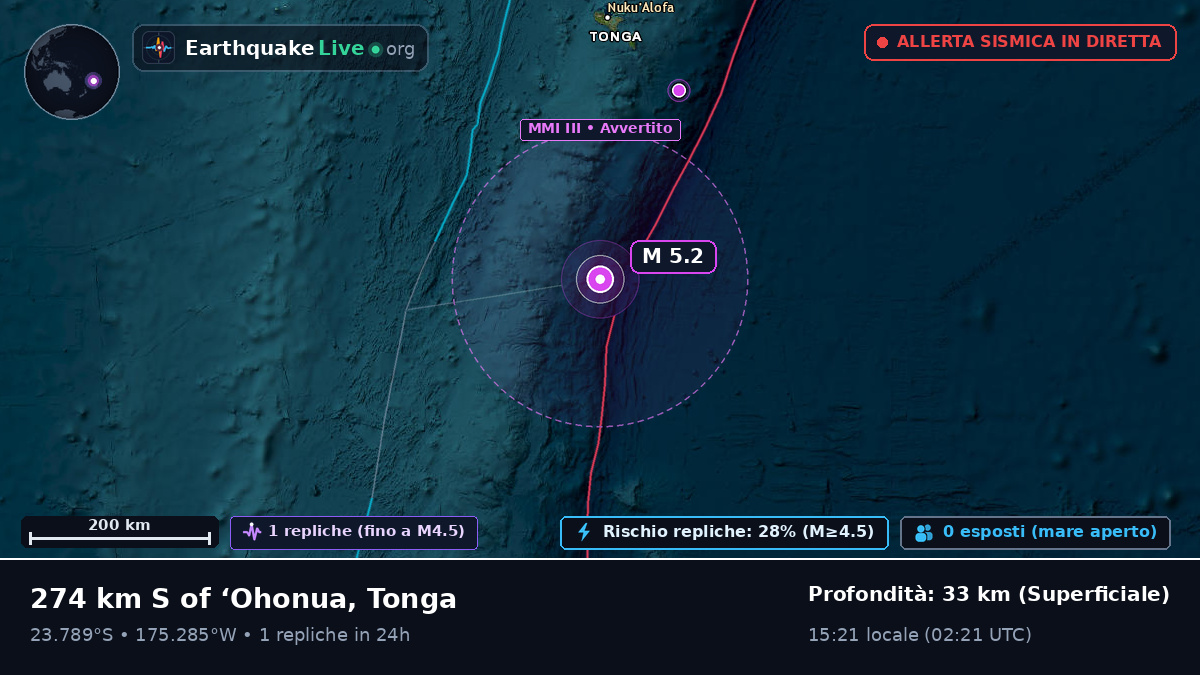 Oceano Pacifico meridionale (Tonga)