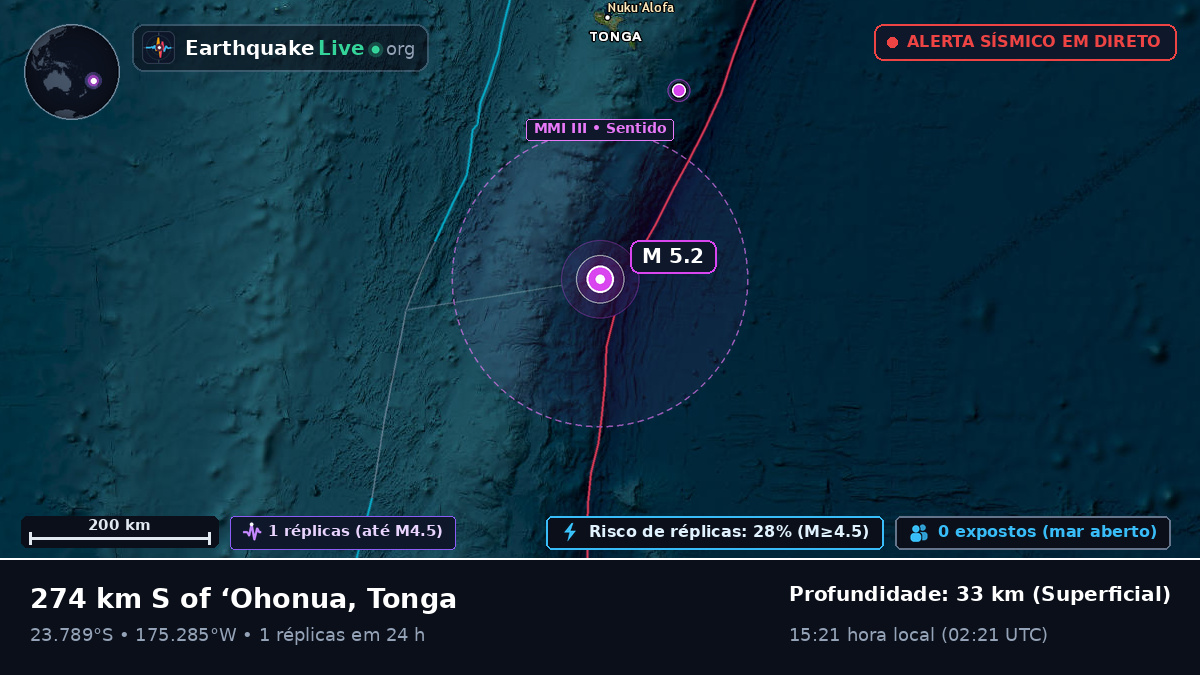 Oceano Pacífico Sul (Tonga)