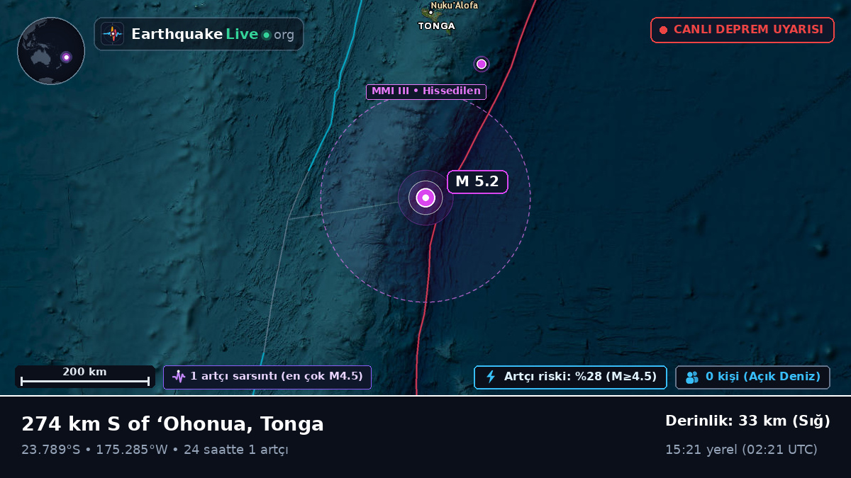 Güney Pasifik Okyanusu (Tonga)