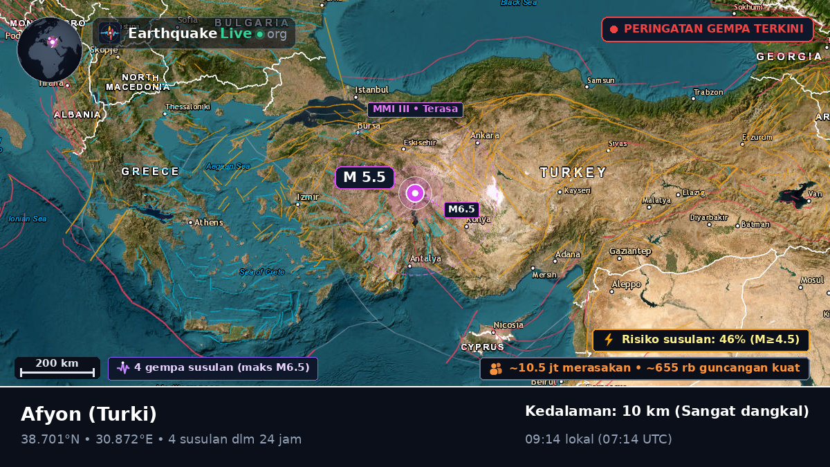 Afyon, Turki