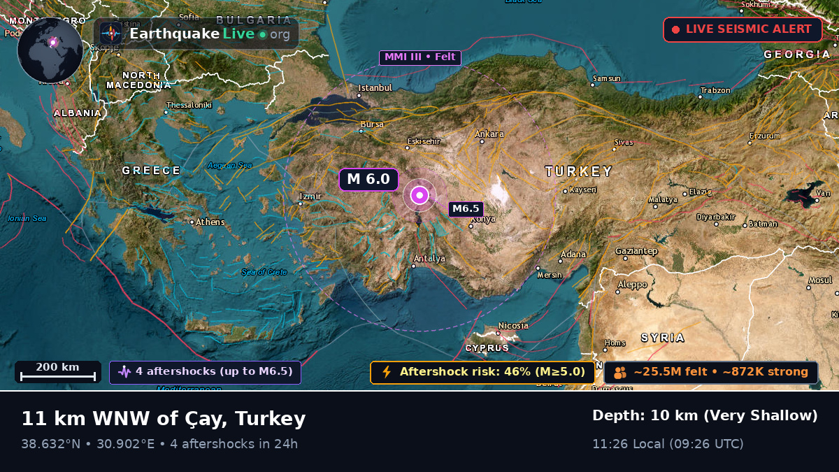 Afyon, Turkey