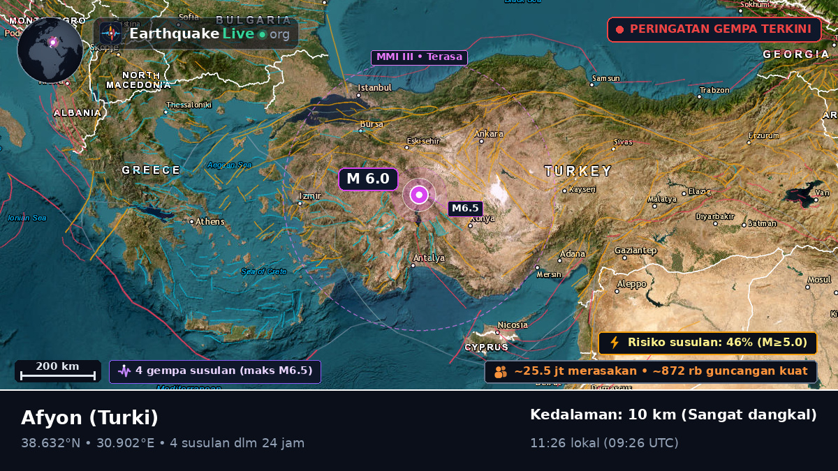 Afyon, Turki