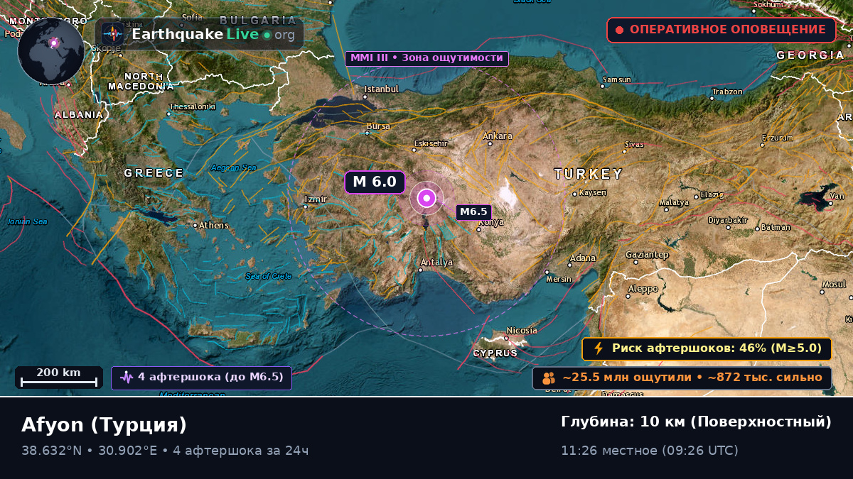 Afyon, Турция