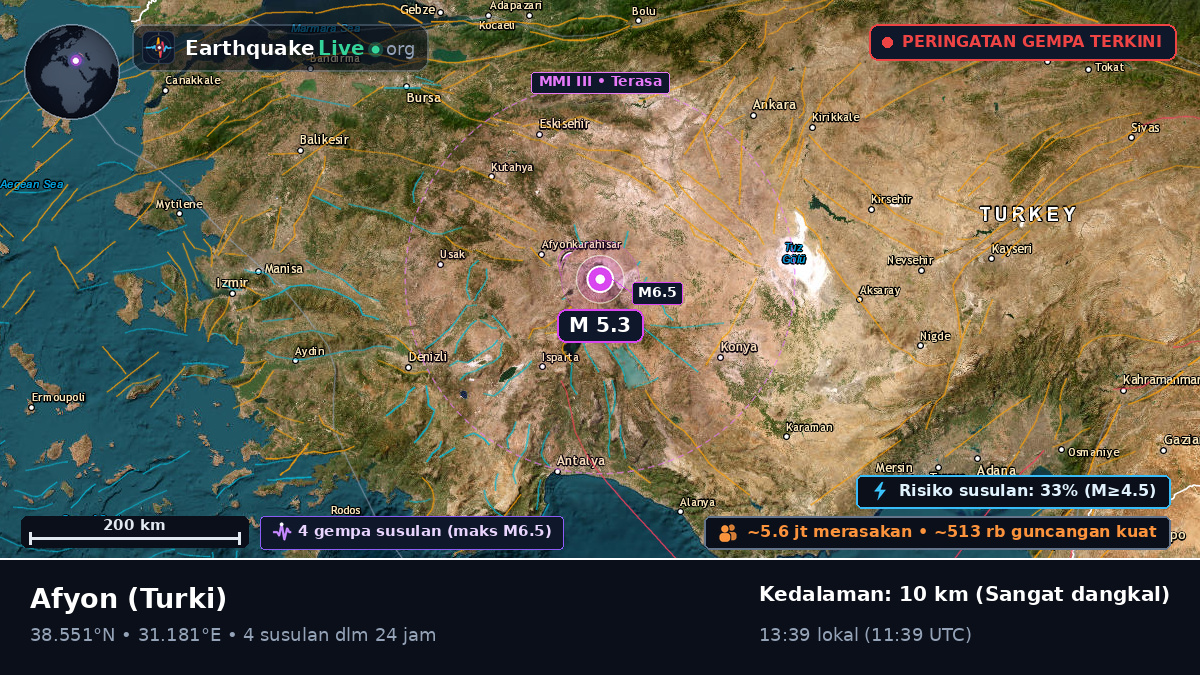 Afyon, Turki