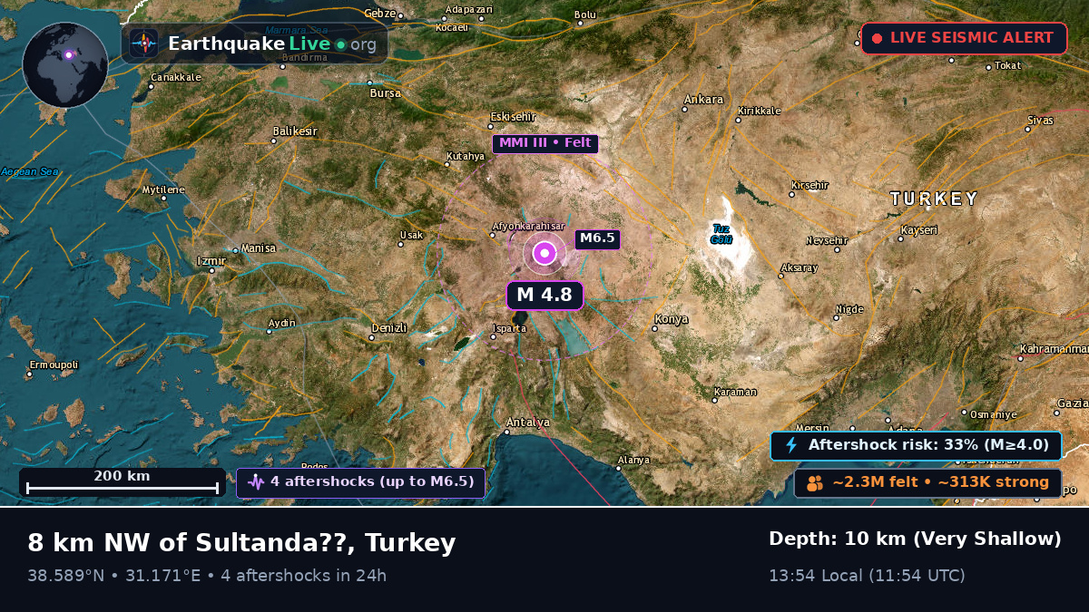 Afyon, Turkey