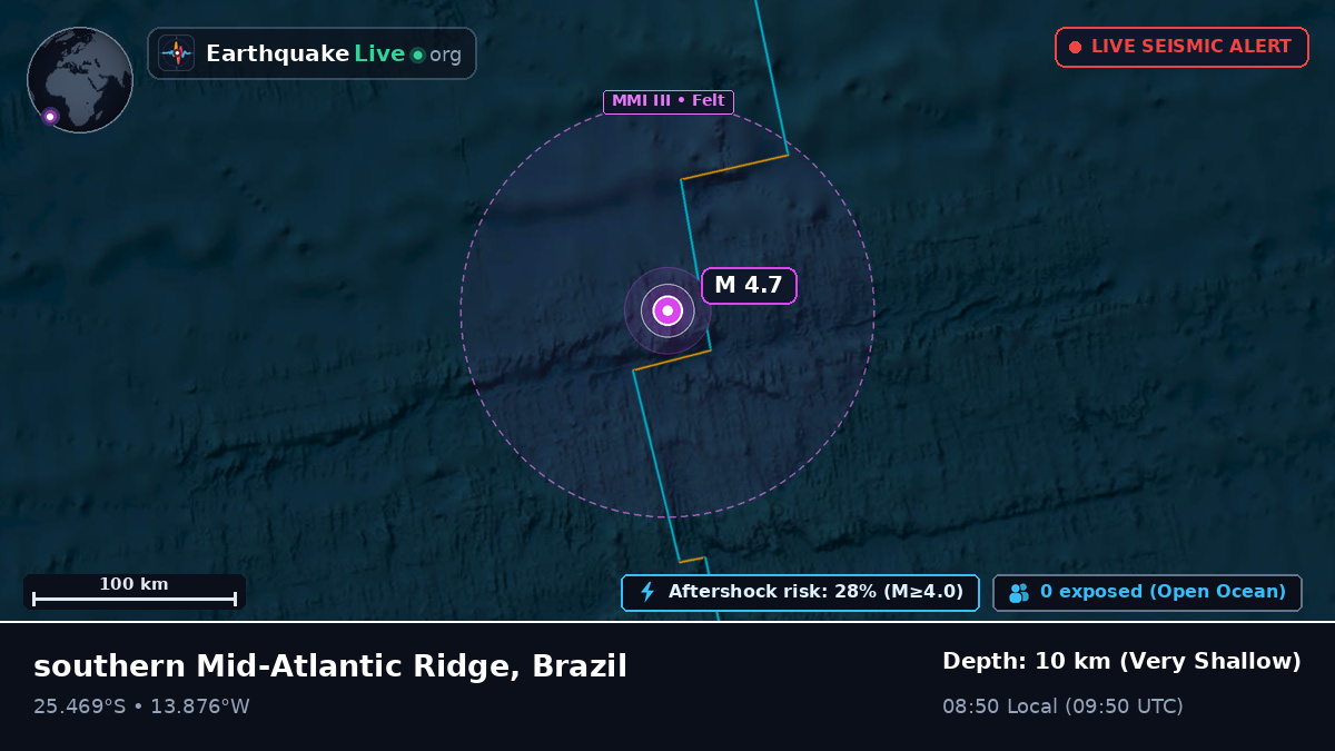 South Atlantic Ocean (Brazil)