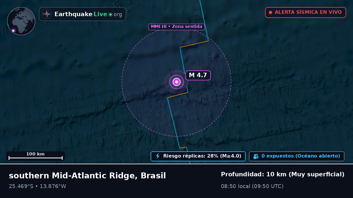 Océano Atlántico Sur (Brasil)