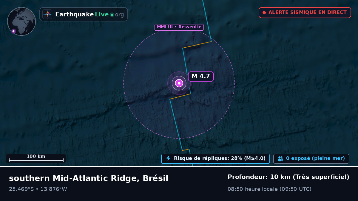Océan Atlantique Sud (Brésil)