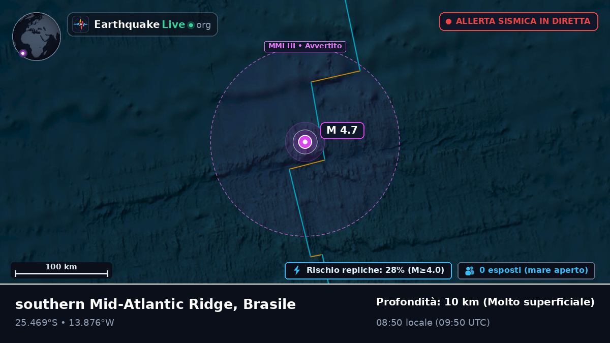 Oceano Atlantico meridionale (Brasile)