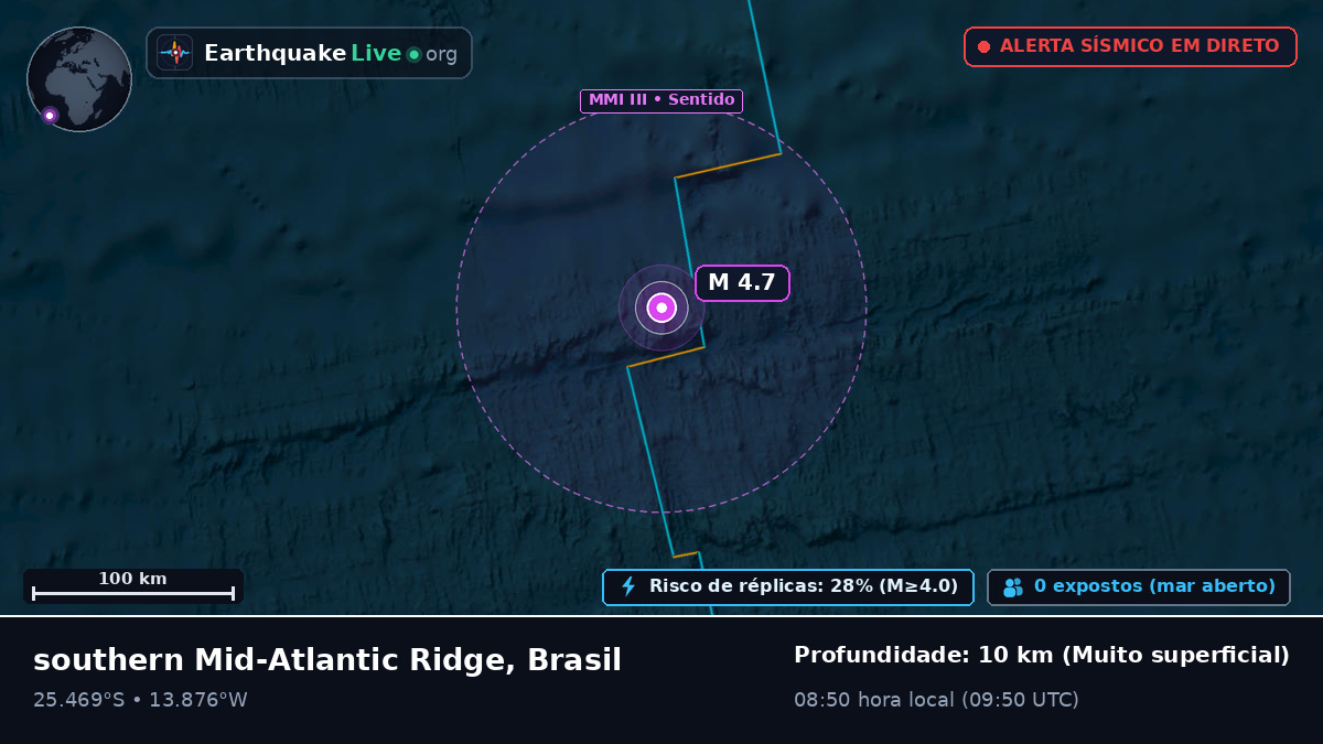 Oceano Atlântico Sul (Brasil)