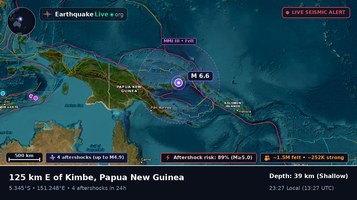 West New Britain, Papua New Guinea
