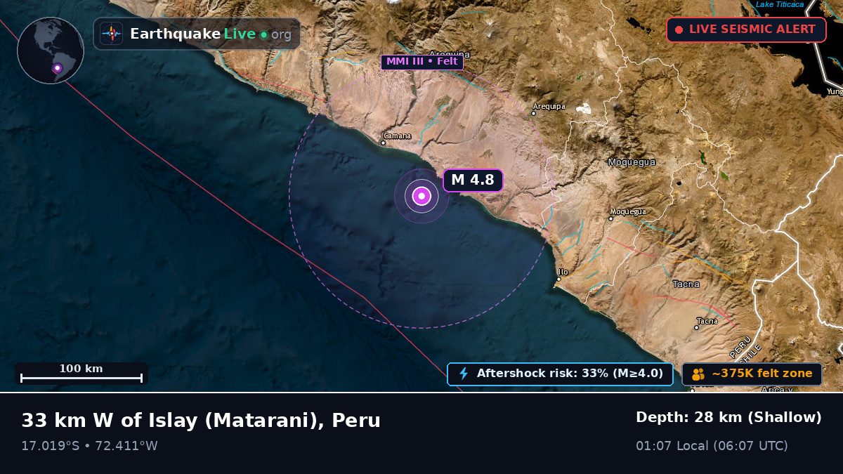 Off the coast of Arequipa, Peru
