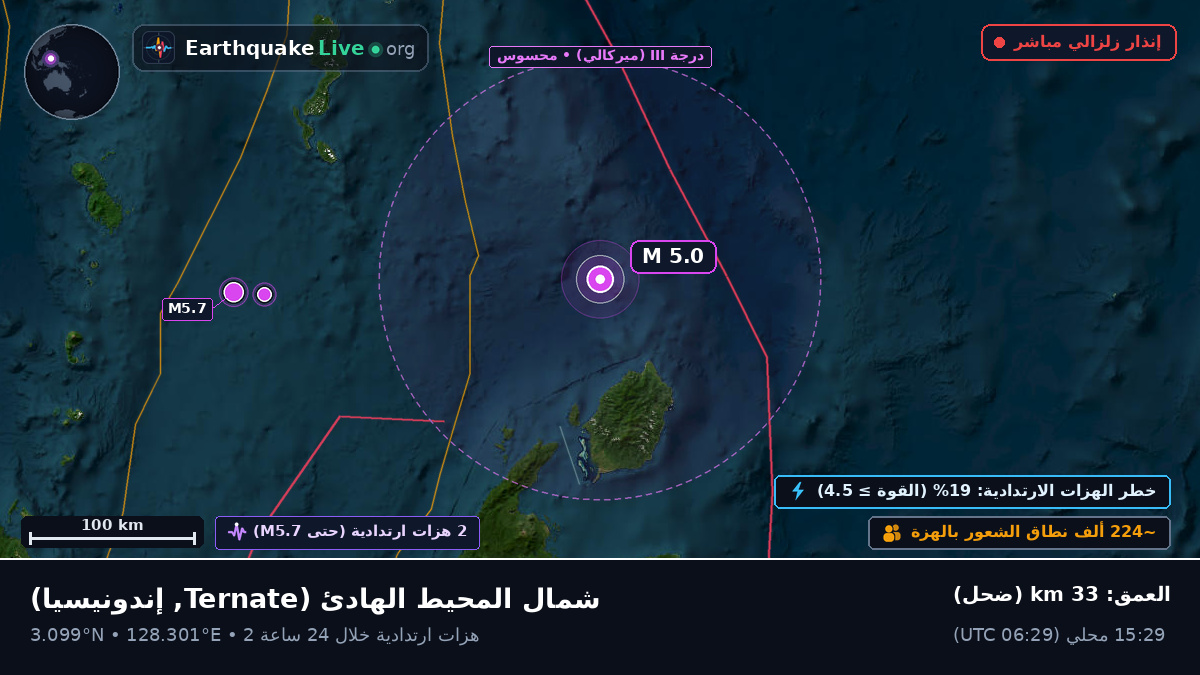 شمال المحيط الهادئ (إندونيسيا)