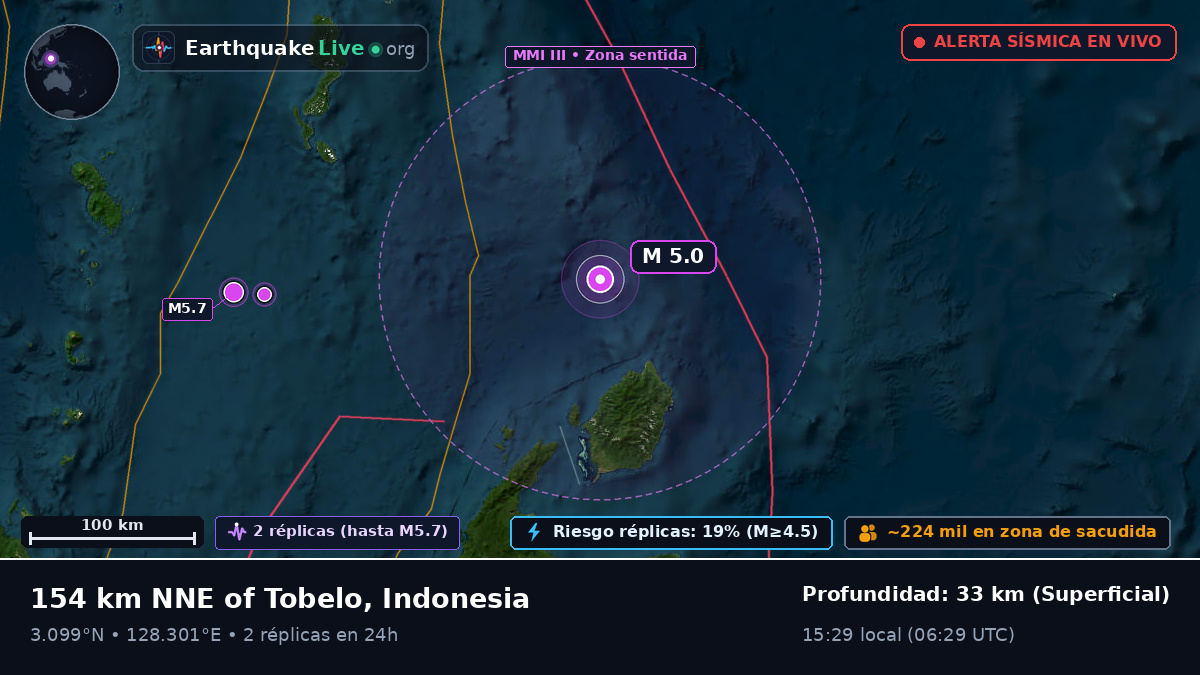 Océano Pacífico Norte (Indonesia)