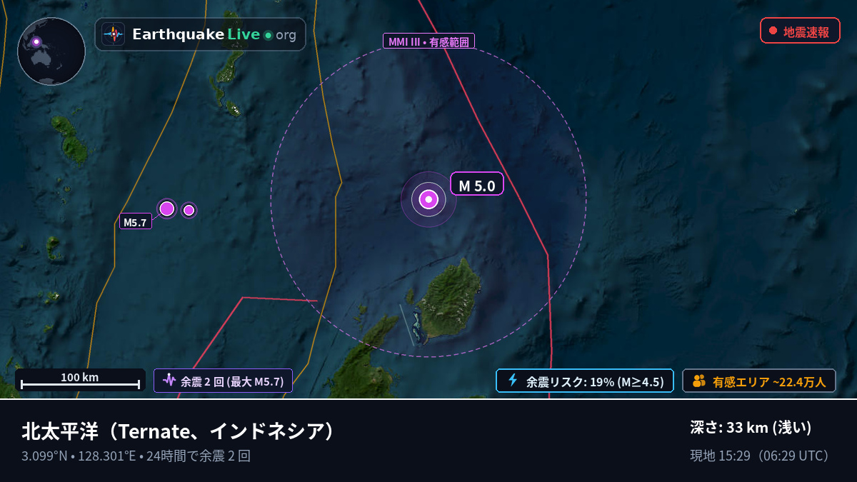北太平洋 (インドネシア)
