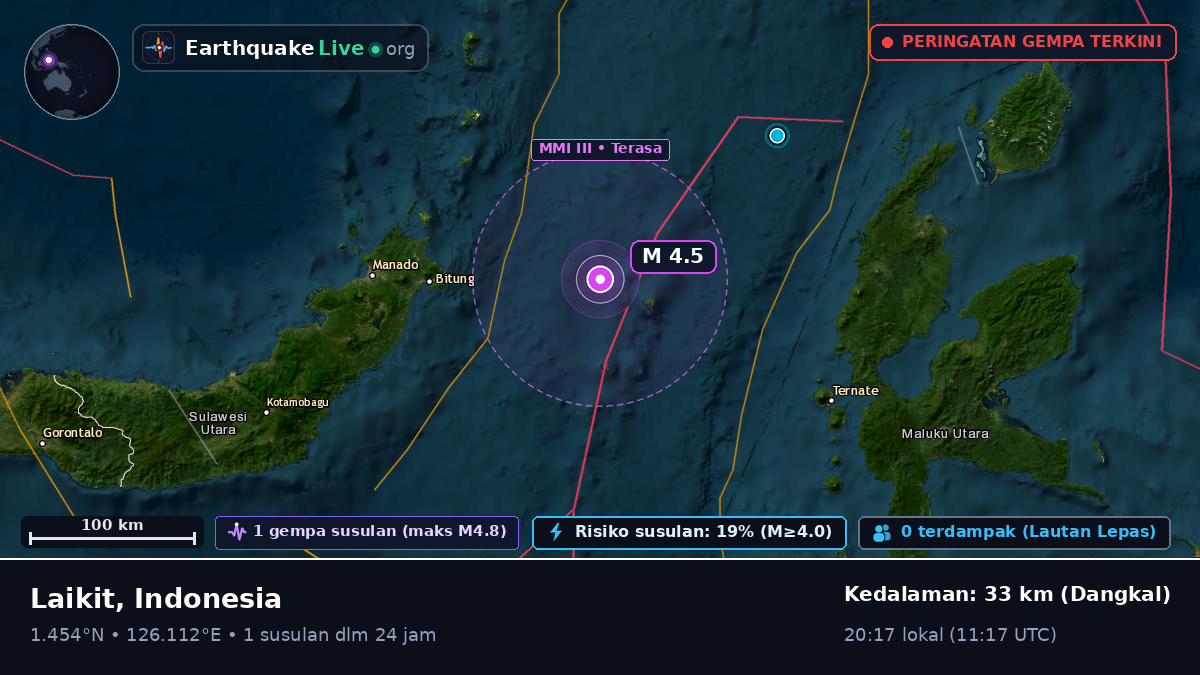 Laut Maluku (Indonesia)