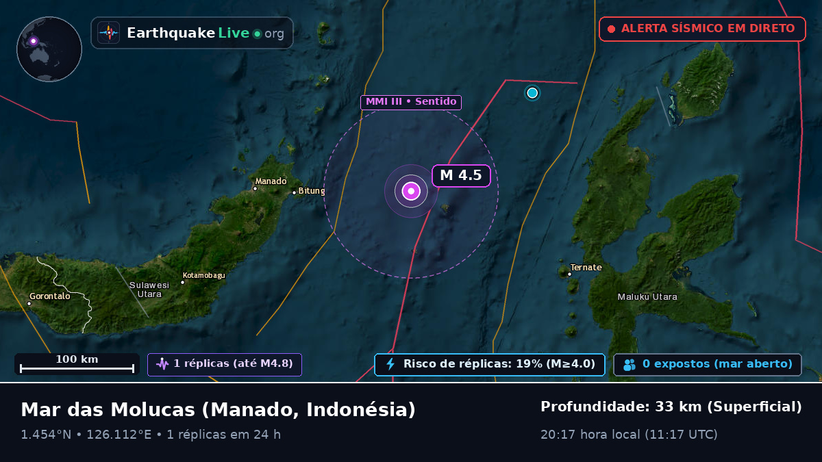 Mar das Molucas (Indonésia)