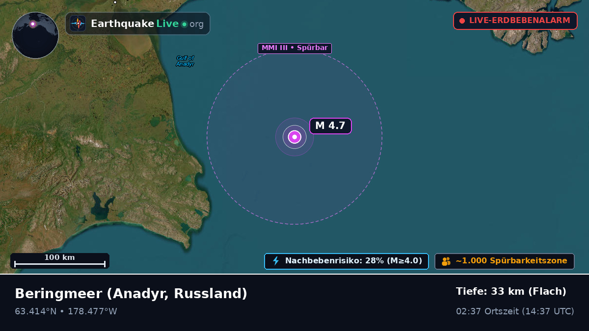 Beringmeer (Russland)