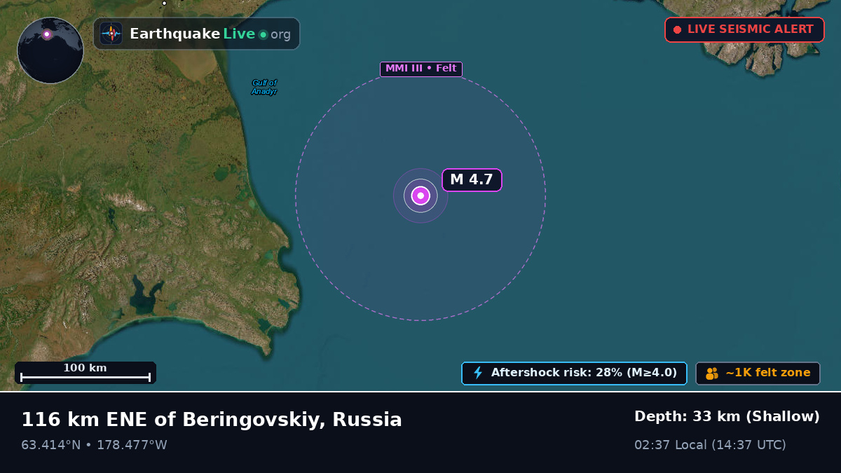 Bering Sea (Russia)