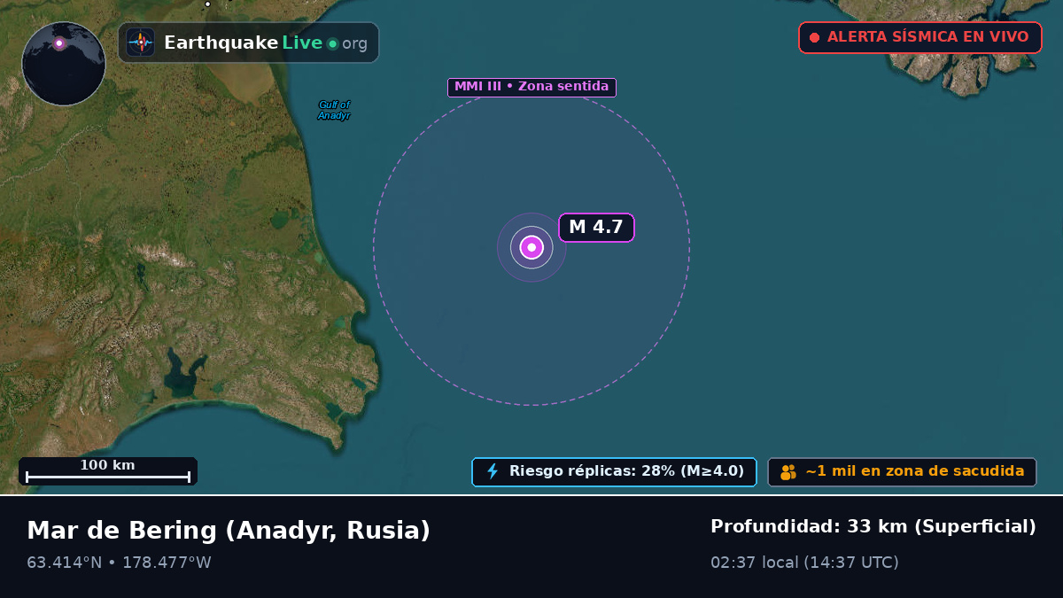Mar de Bering (Rusia)