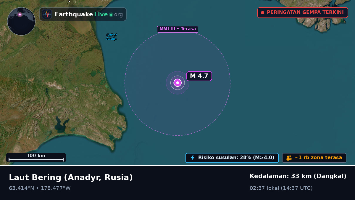 Laut Bering (Rusia)