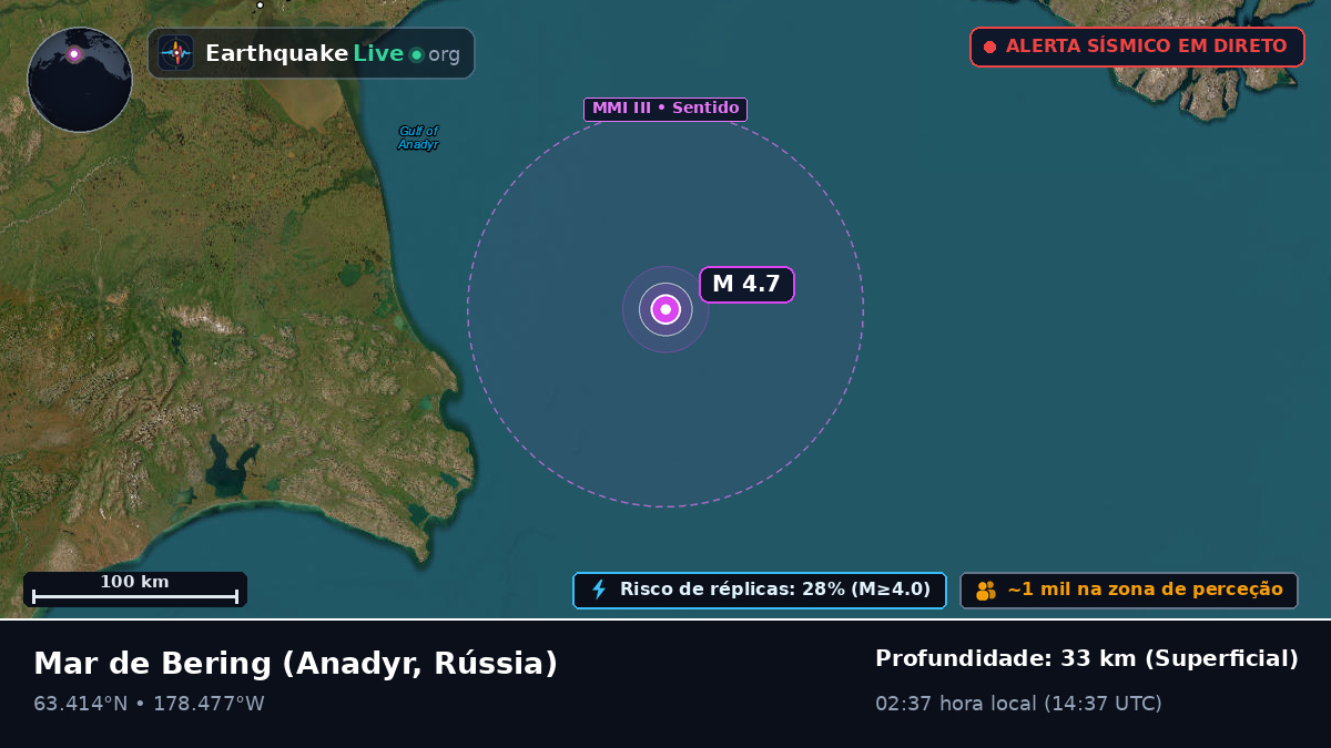 Mar de Bering (Rússia)