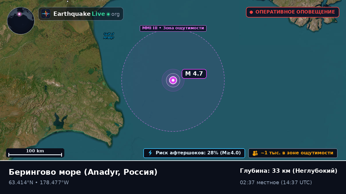 Берингово море (Россия)