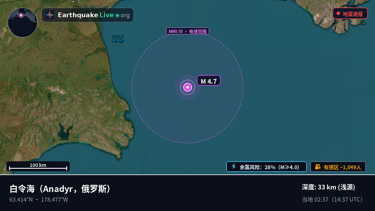 白令海 (俄罗斯)
