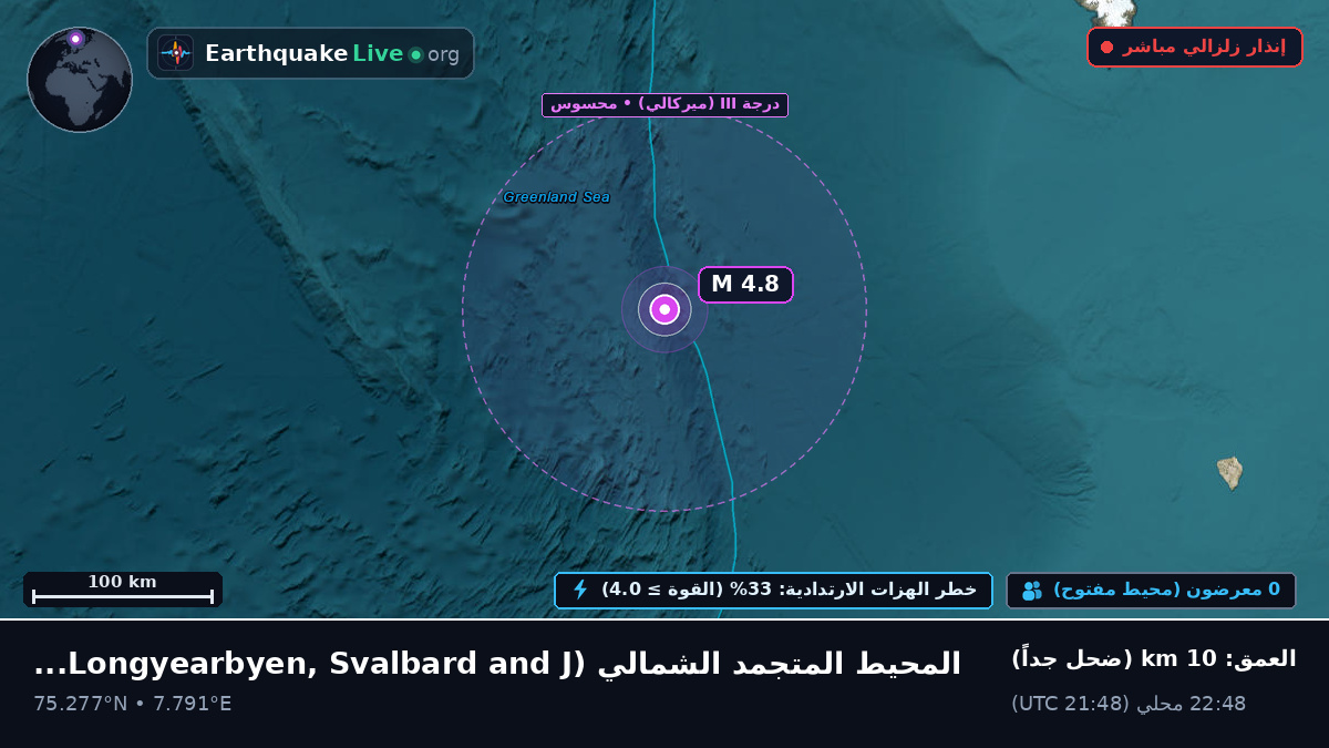 المحيط المتجمد الشمالي (Svalbard and Jan Mayen Islands)